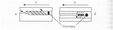 Как варить тонкий металл электродом